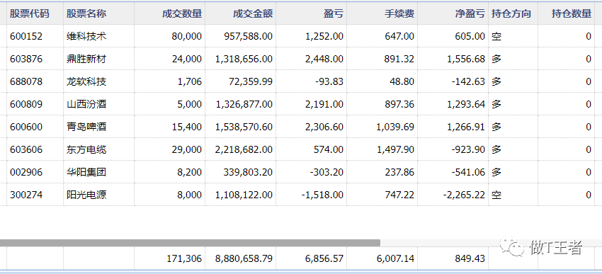 史诗级暴涨，阿里巴巴盘中狂涨20%（实盘第166个交易日）