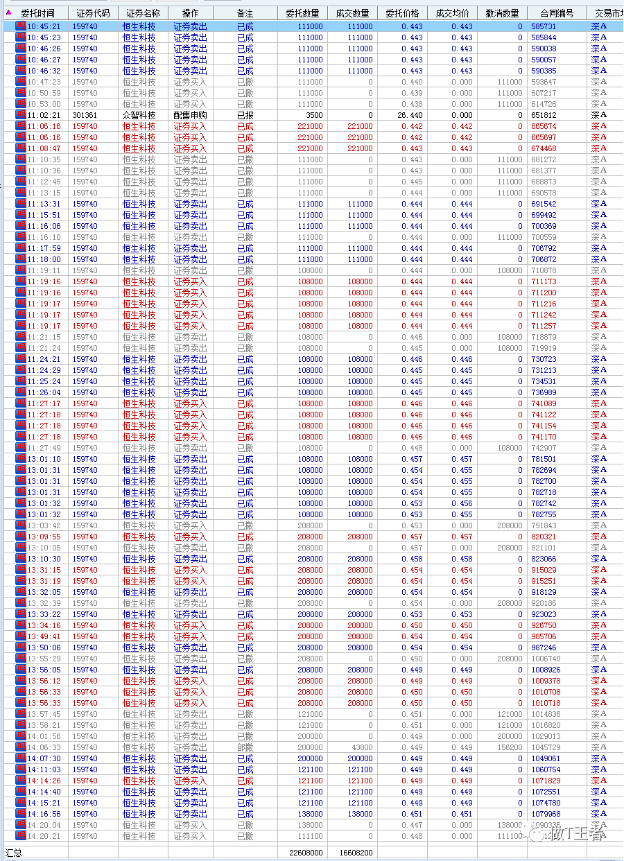 史诗级暴涨，阿里巴巴盘中狂涨20%（实盘第166个交易日）