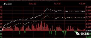 史诗级暴涨，阿里巴巴盘中狂涨20%（实盘第166个交易日）