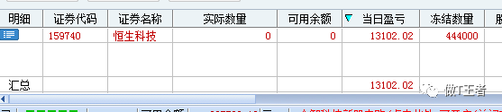 史诗级暴涨，阿里巴巴盘中狂涨20%（实盘第166个交易日）