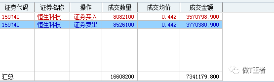 史诗级暴涨，阿里巴巴盘中狂涨20%（实盘第166个交易日）