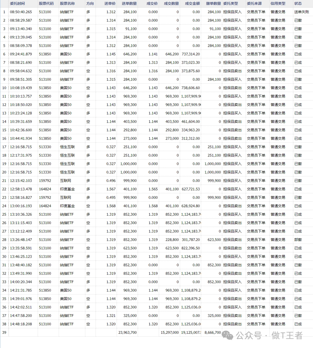 小账户微赚3300；大账户微赚11500（487交易日）