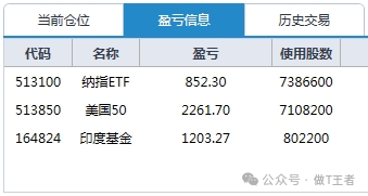 小账户微赚3300；大账户微赚11500（487交易日）