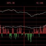 微赚5000（518交易日）