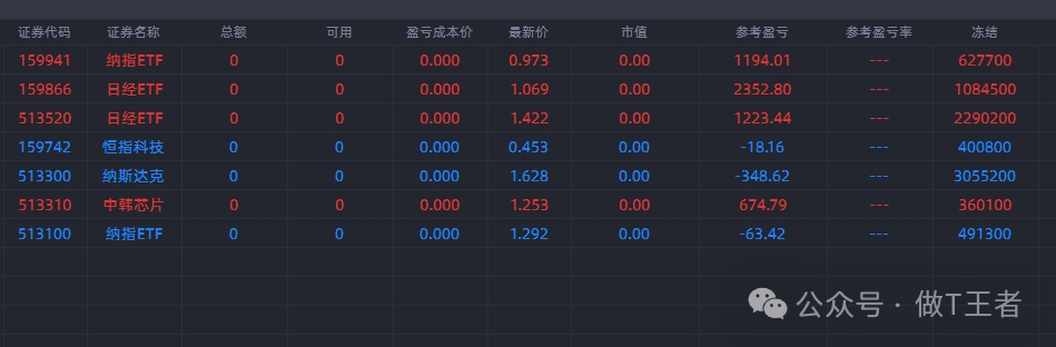 微赚5000（518交易日）