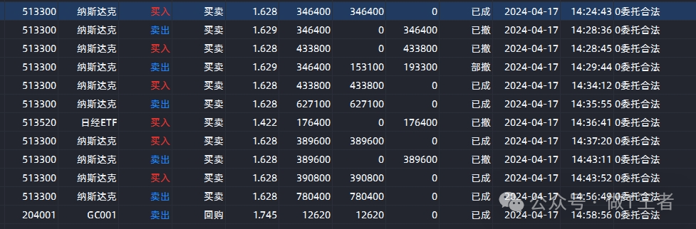 微赚5000（518交易日）